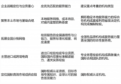 更是塑制财产焦点合作力、博得国表里消